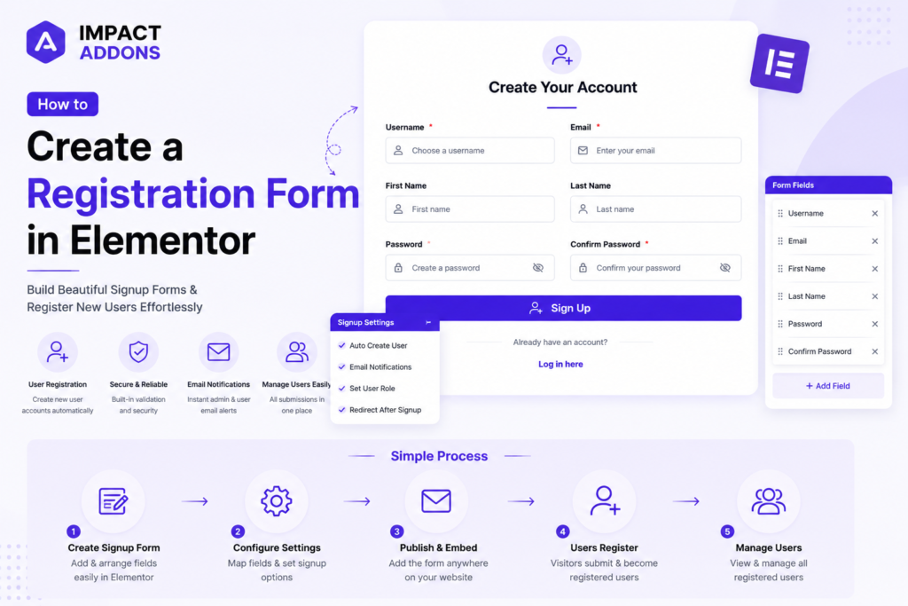 Create Registration Form in Elementor